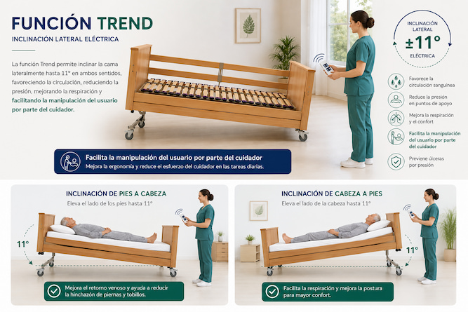 Pack Sanitario Care Complete - Imagen 5