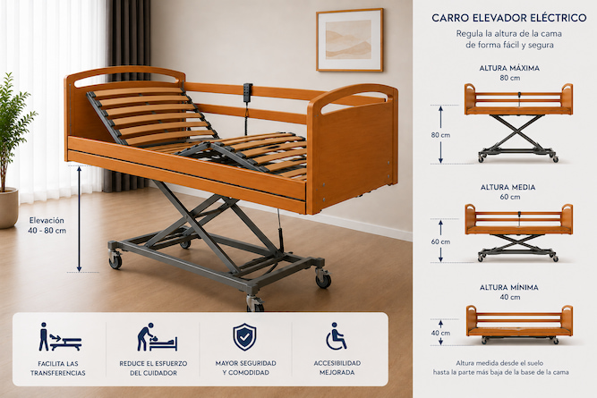 Pack Sanitario Platinium Care Elevate - Imagen 5
